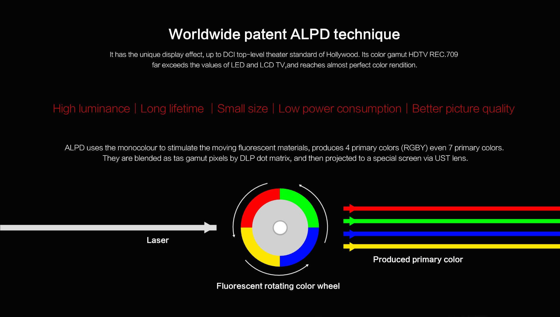 ALPD Advanced Laser Phosphor Display 1