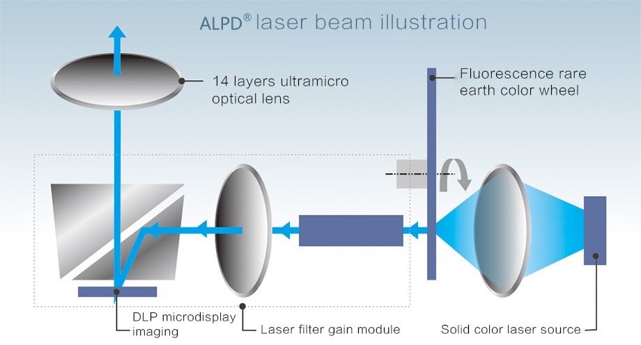 ALPD Advanced Laser Phosphor Display 2