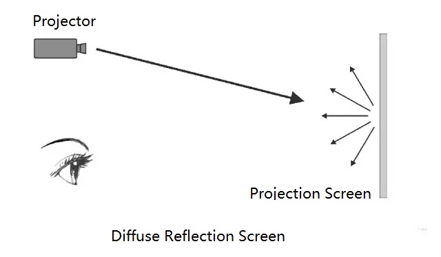 projection screen 3